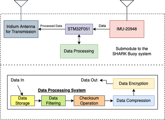 System Operation Diagram